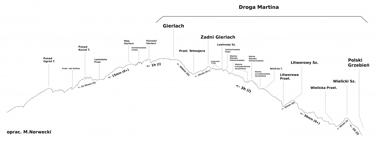 TOPO drogi Martina Gerlach